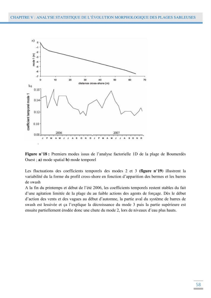 Analyse statistique de l\'evolution morphodynamique des plages ( plage de boumerdès Ouest)