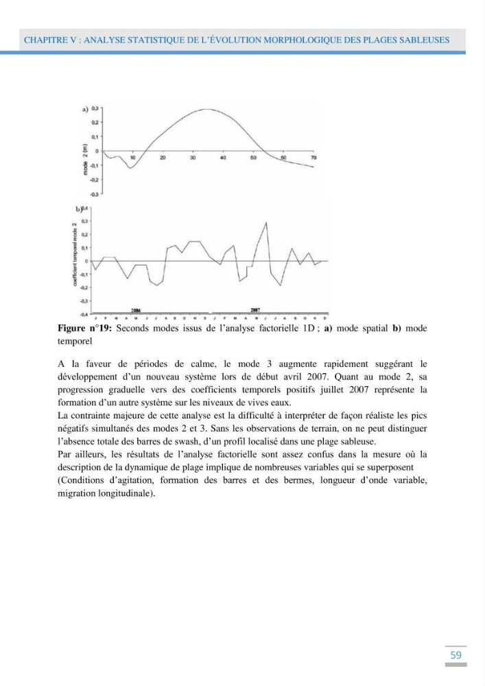 Analyse statistique de l\'evolution morphodynamique des plages ( plage de boumerdès Ouest)