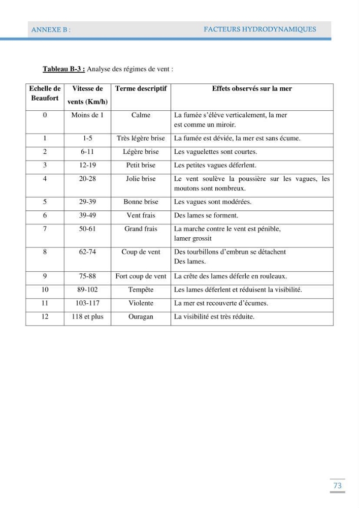 Analyse statistique de l\'evolution morphodynamique des plages ( plage de boumerdès Ouest)