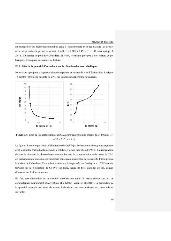 Dépollution d’une eau contaminée par les ions chrome à partir de charbon actif en grains