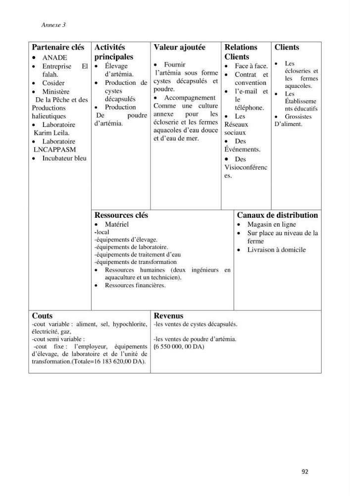 Culture des proies vivantes valorisation d\'une souche d\'artémia