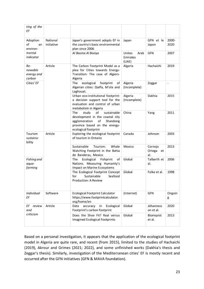 Algerian coastal and marine ecological footprint assessment: feasibility and constraints