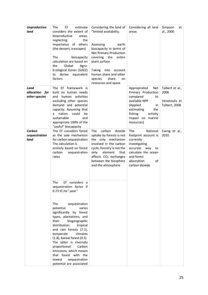 Algerian coastal and marine ecological footprint assessment: feasibility and constraints