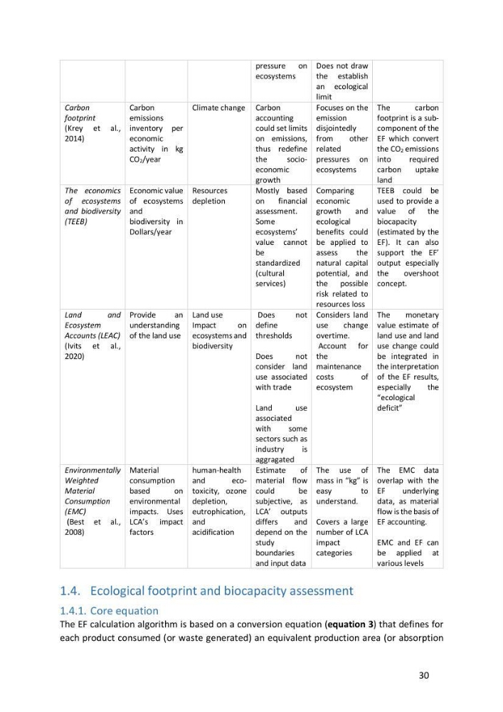 Algerian coastal and marine ecological footprint assessment: feasibility and constraints