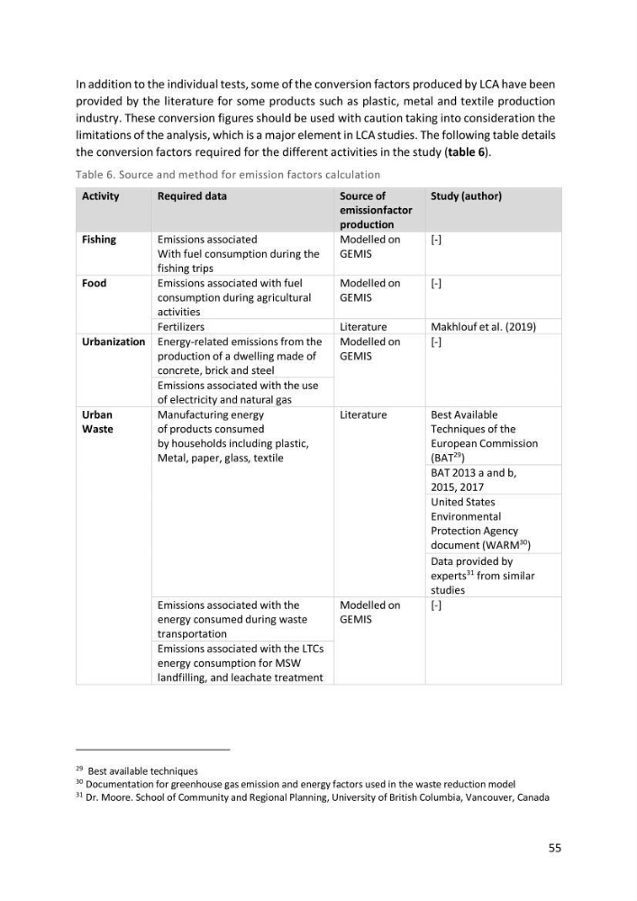 Algerian coastal and marine ecological footprint assessment: feasibility and constraints