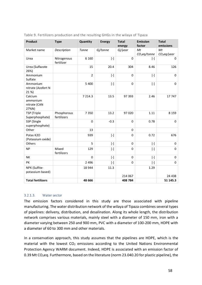 Algerian coastal and marine ecological footprint assessment: feasibility and constraints