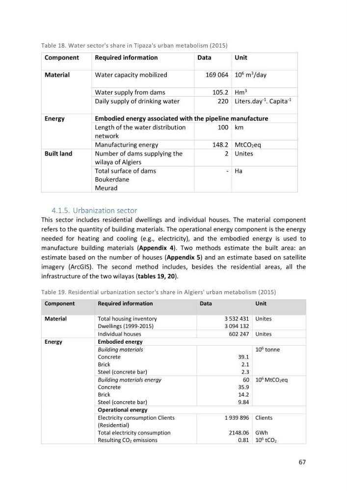 Algerian coastal and marine ecological footprint assessment: feasibility and constraints