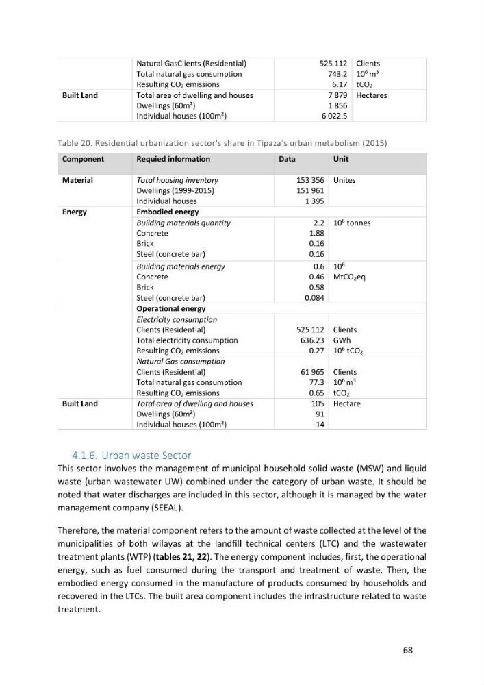 Algerian coastal and marine ecological footprint assessment: feasibility and constraints