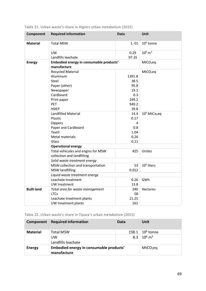 Algerian coastal and marine ecological footprint assessment: feasibility and constraints