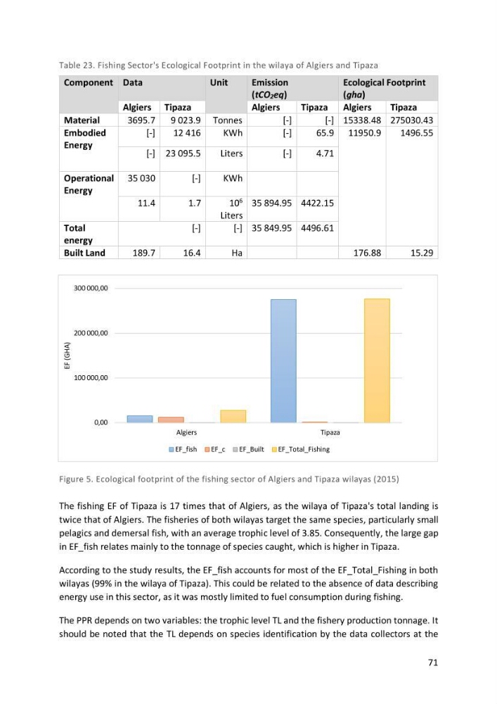 Algerian coastal and marine ecological footprint assessment: feasibility and constraints