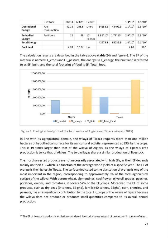 Algerian coastal and marine ecological footprint assessment: feasibility and constraints