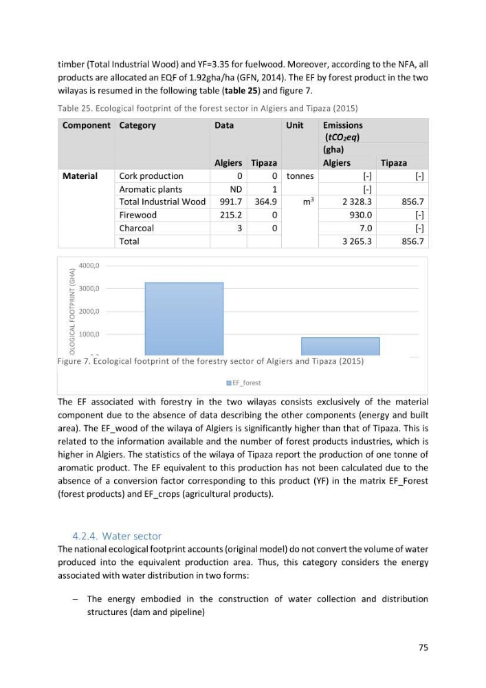 Algerian coastal and marine ecological footprint assessment: feasibility and constraints