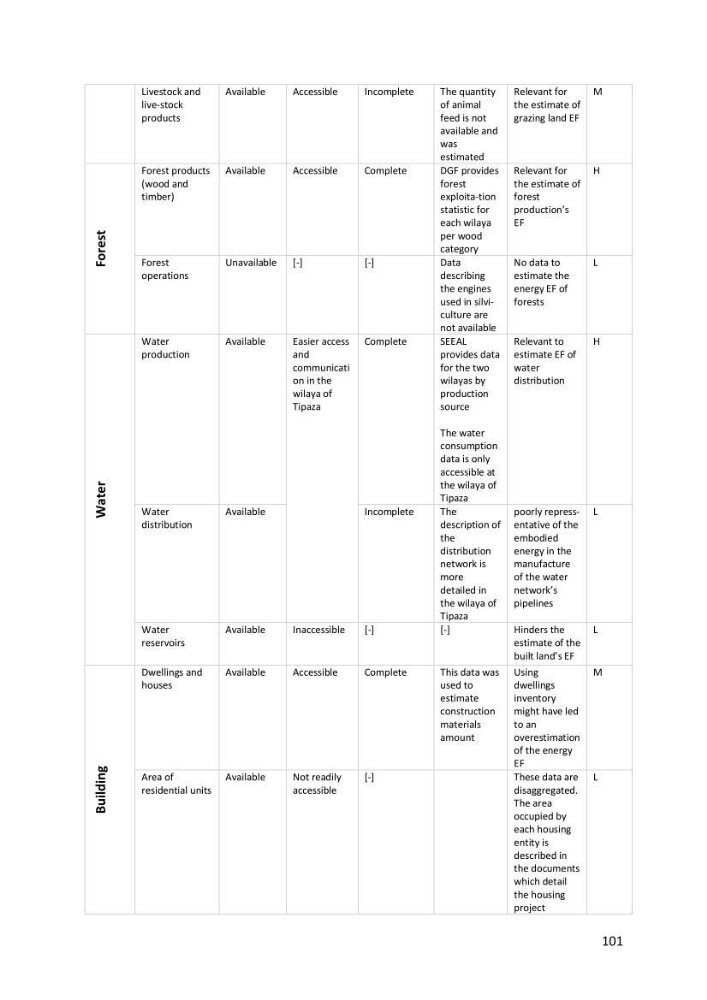 Algerian coastal and marine ecological footprint assessment: feasibility and constraints