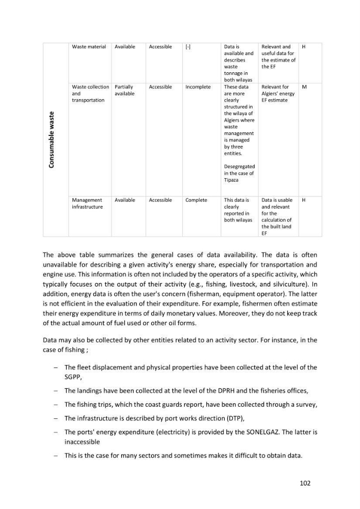 Algerian coastal and marine ecological footprint assessment: feasibility and constraints
