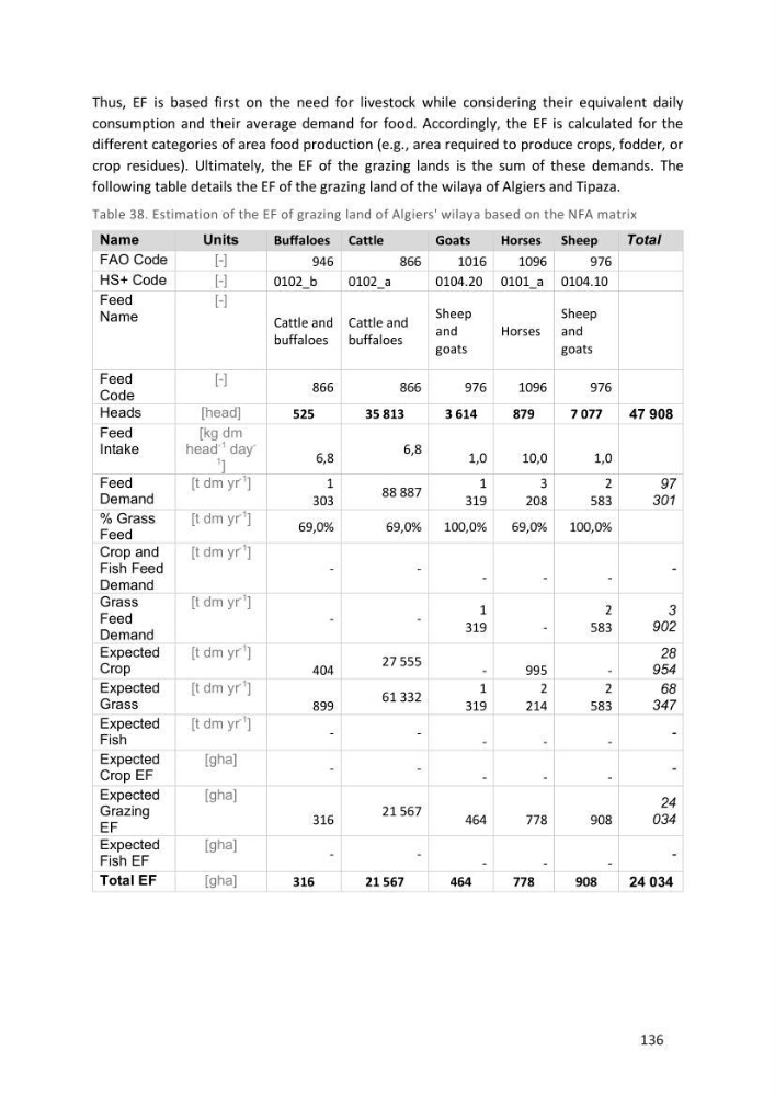 Algerian coastal and marine ecological footprint assessment: feasibility and constraints