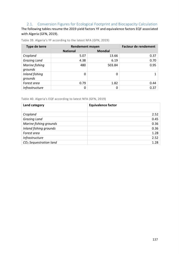 Algerian coastal and marine ecological footprint assessment: feasibility and constraints