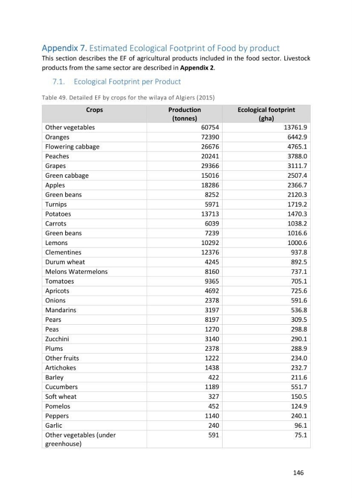 Algerian coastal and marine ecological footprint assessment: feasibility and constraints