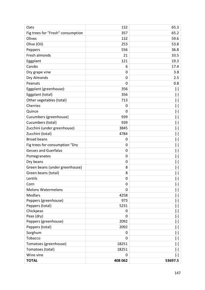 Algerian coastal and marine ecological footprint assessment: feasibility and constraints