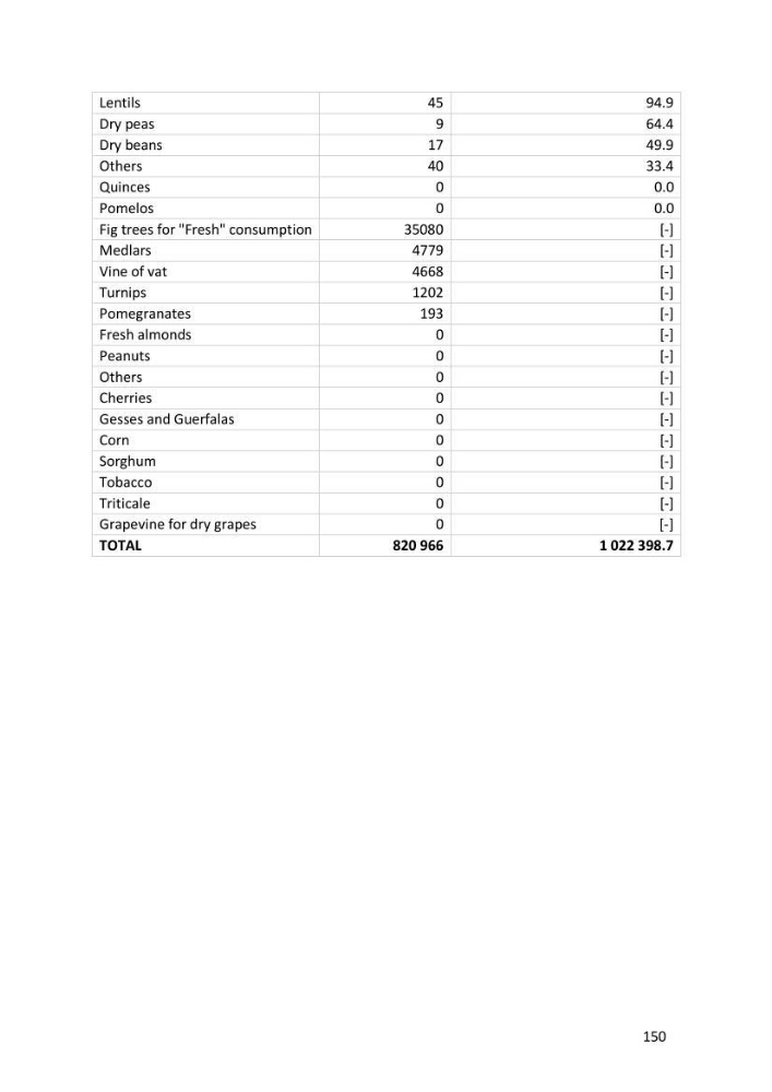 Algerian coastal and marine ecological footprint assessment: feasibility and constraints