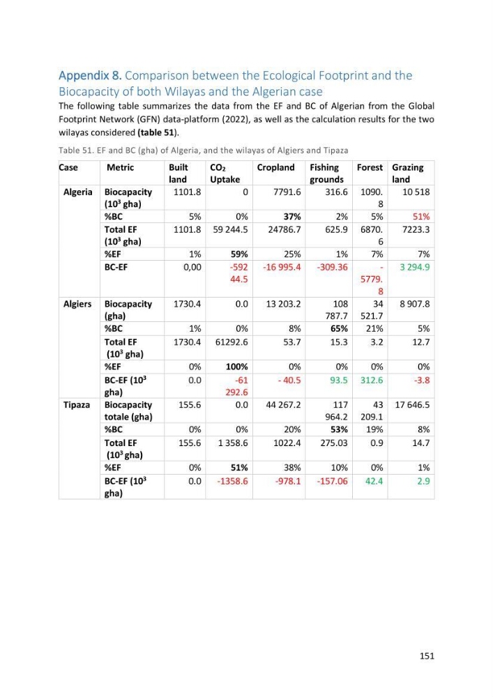 Algerian coastal and marine ecological footprint assessment: feasibility and constraints