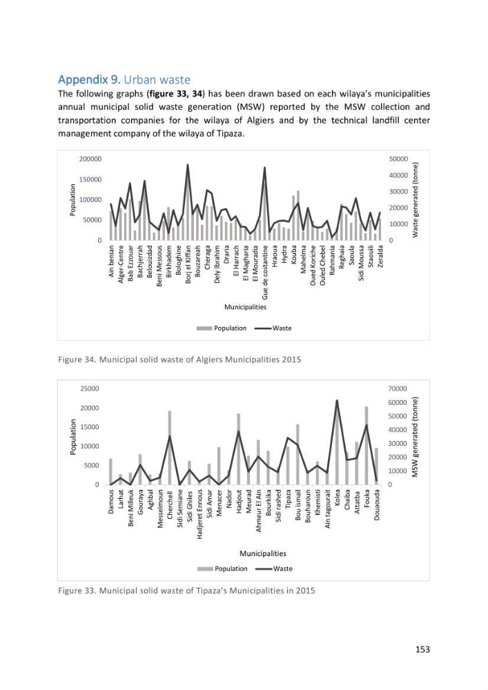 Algerian coastal and marine ecological footprint assessment: feasibility and constraints