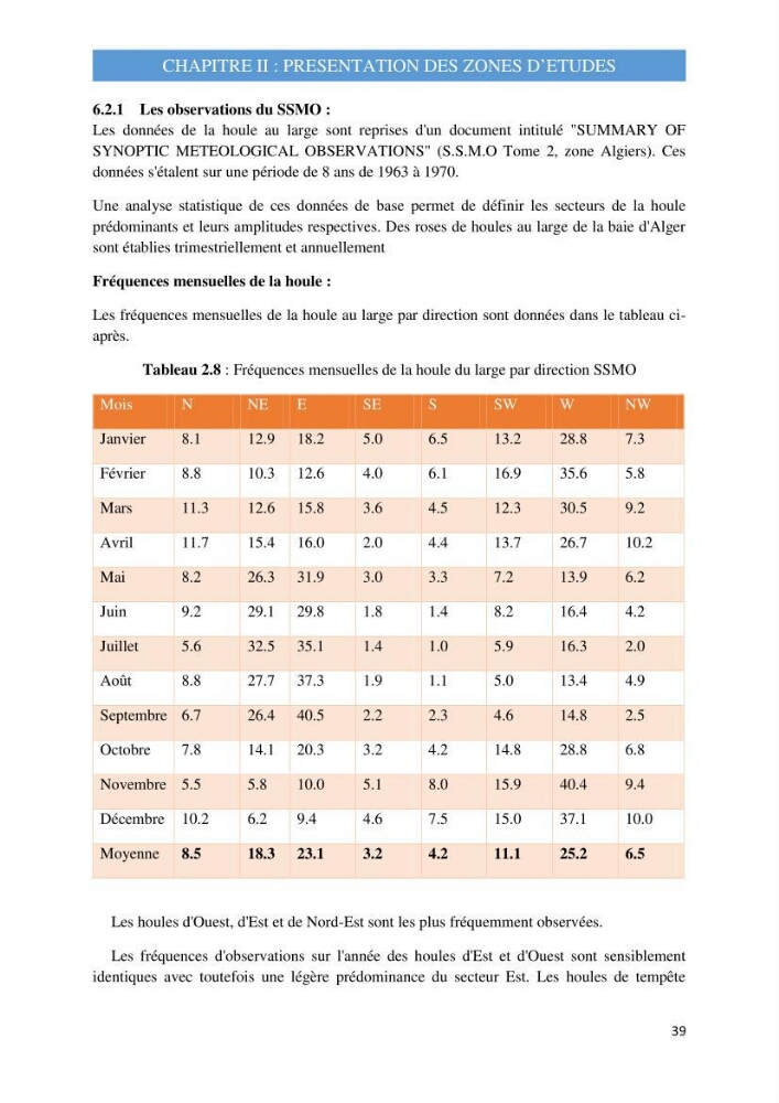 Influence des ouvrages portuaires et de protection sur l\'équilibre du littoral centre Algerien