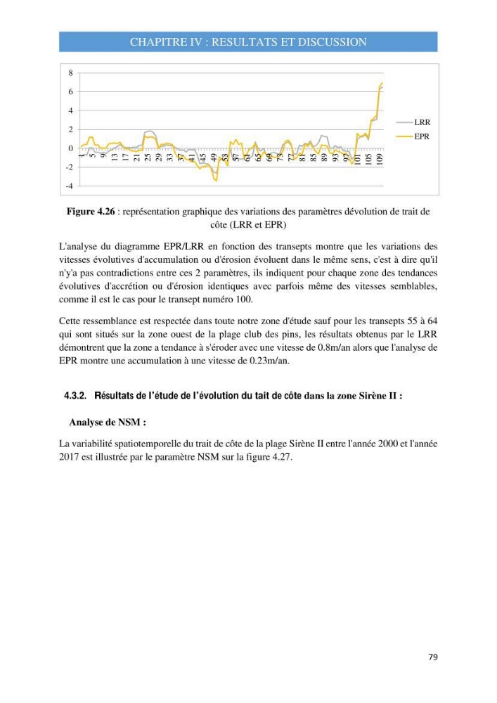 Influence des ouvrages portuaires et de protection sur l\'équilibre du littoral centre Algerien
