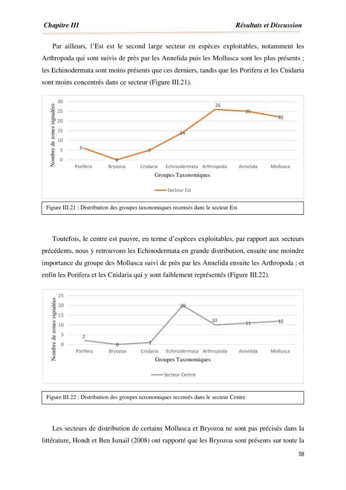Mise en évidence de la faune marine d’intérêt biotechnologique de la côte algérienne.: