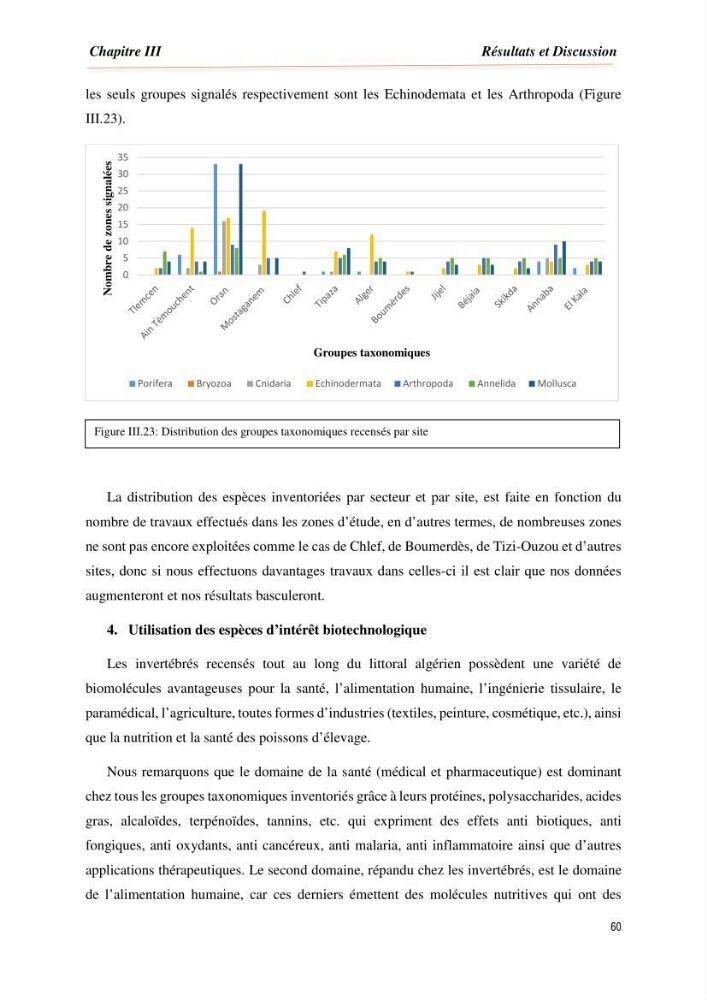 Mise en évidence de la faune marine d’intérêt biotechnologique de la côte algérienne.: