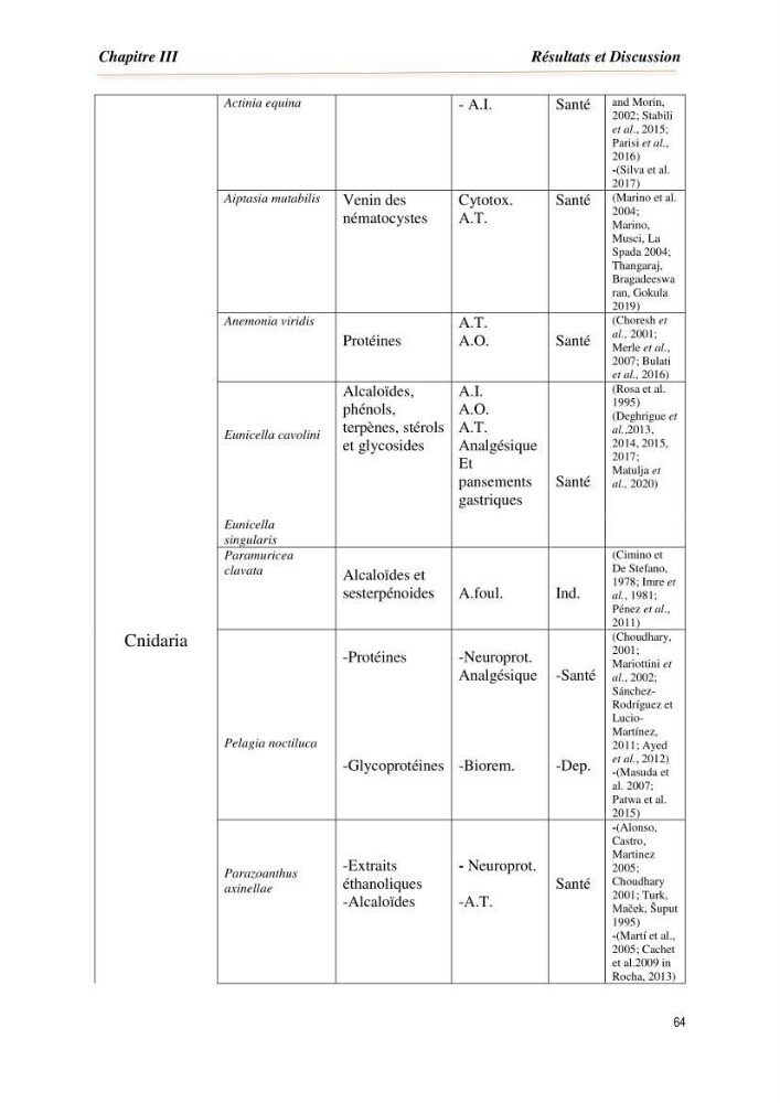 Mise en évidence de la faune marine d’intérêt biotechnologique de la côte algérienne.: