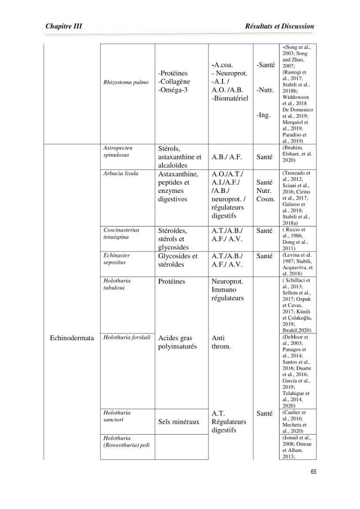 Mise en évidence de la faune marine d’intérêt biotechnologique de la côte algérienne.: