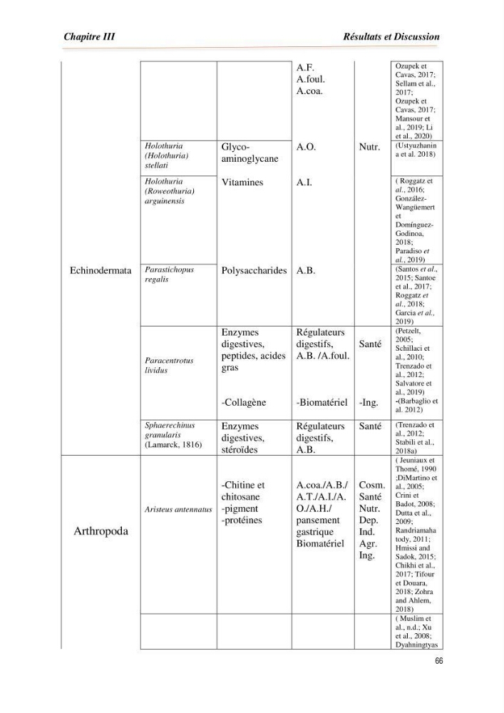 Mise en évidence de la faune marine d’intérêt biotechnologique de la côte algérienne.: