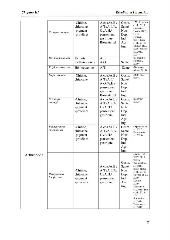 Mise en évidence de la faune marine d’intérêt biotechnologique de la côte algérienne.: