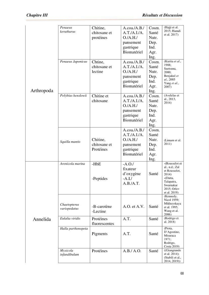 Mise en évidence de la faune marine d’intérêt biotechnologique de la côte algérienne.: