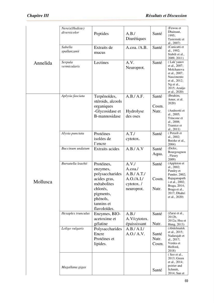 Mise en évidence de la faune marine d’intérêt biotechnologique de la côte algérienne.:
