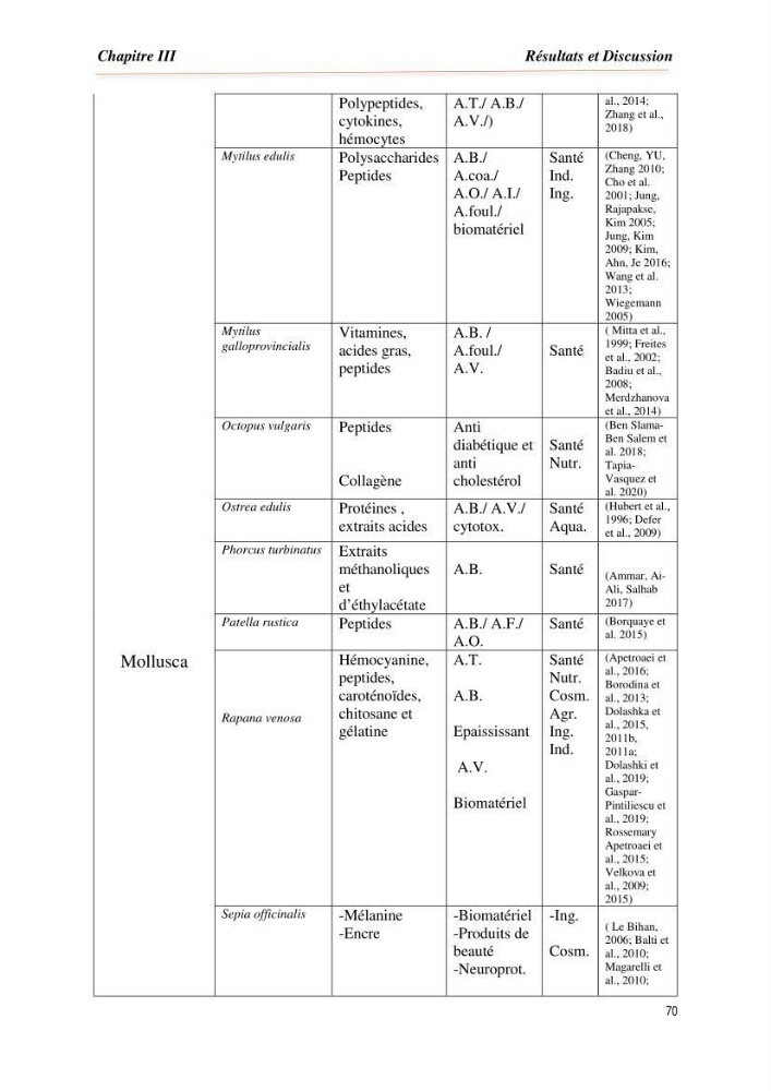 Mise en évidence de la faune marine d’intérêt biotechnologique de la côte algérienne.: