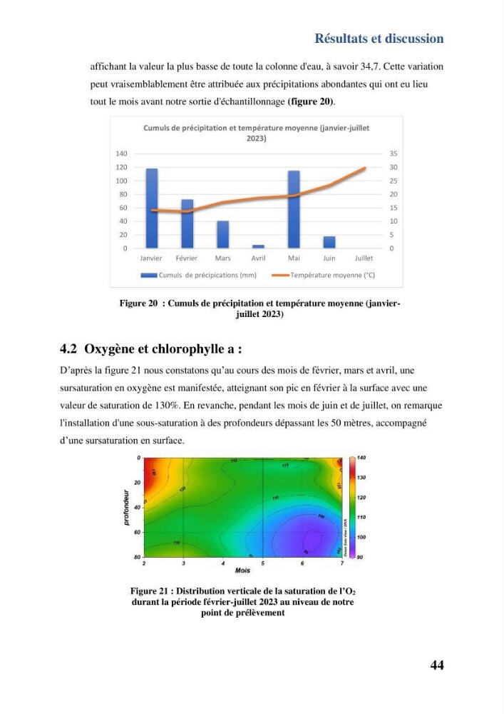 Contribution à l’étude du cycle annuel des flux air-mer en CO2 et l’évaluation de l’état de l’eutrophisation dans la baie de Bou Ismail
