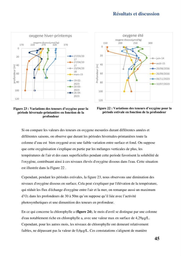 Contribution à l’étude du cycle annuel des flux air-mer en CO2 et l’évaluation de l’état de l’eutrophisation dans la baie de Bou Ismail
