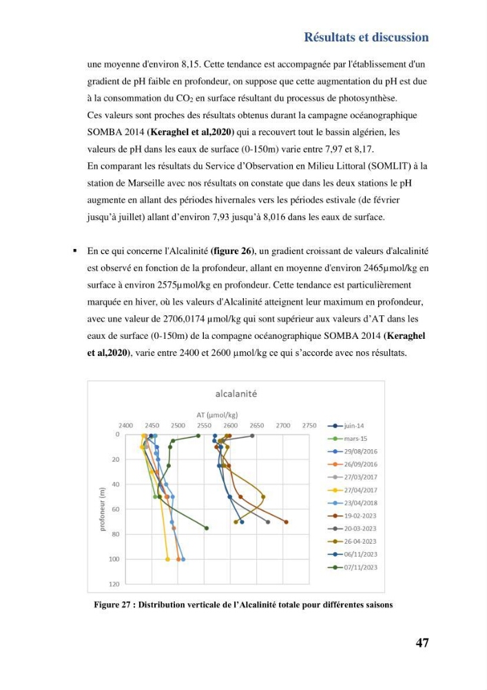 Contribution à l’étude du cycle annuel des flux air-mer en CO2 et l’évaluation de l’état de l’eutrophisation dans la baie de Bou Ismail