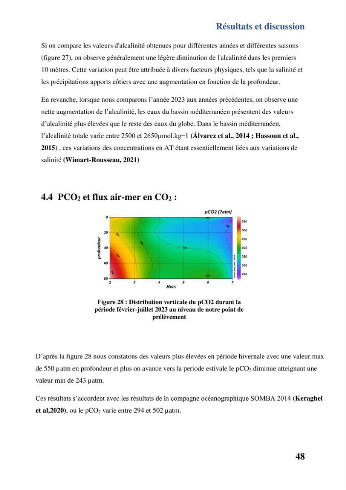 Contribution à l’étude du cycle annuel des flux air-mer en CO2 et l’évaluation de l’état de l’eutrophisation dans la baie de Bou Ismail