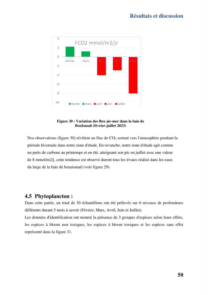 Contribution à l’étude du cycle annuel des flux air-mer en CO2 et l’évaluation de l’état de l’eutrophisation dans la baie de Bou Ismail