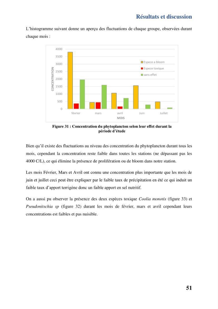 Contribution à l’étude du cycle annuel des flux air-mer en CO2 et l’évaluation de l’état de l’eutrophisation dans la baie de Bou Ismail