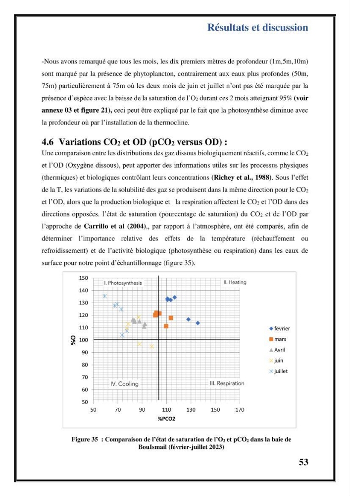 Contribution à l’étude du cycle annuel des flux air-mer en CO2 et l’évaluation de l’état de l’eutrophisation dans la baie de Bou Ismail