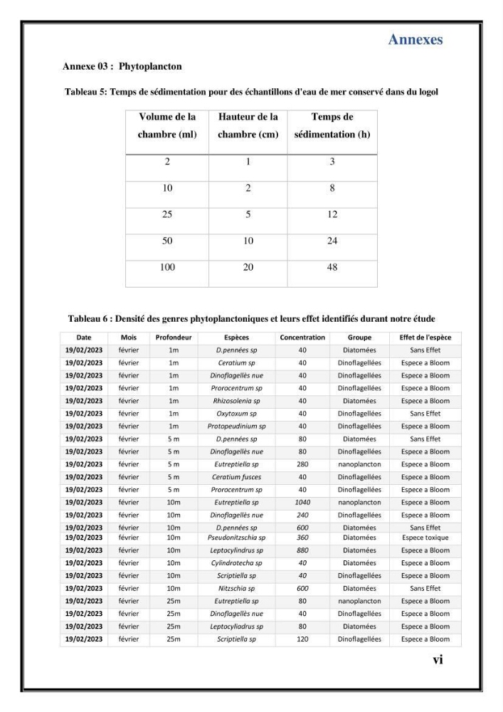 Contribution à l’étude du cycle annuel des flux air-mer en CO2 et l’évaluation de l’état de l’eutrophisation dans la baie de Bou Ismail