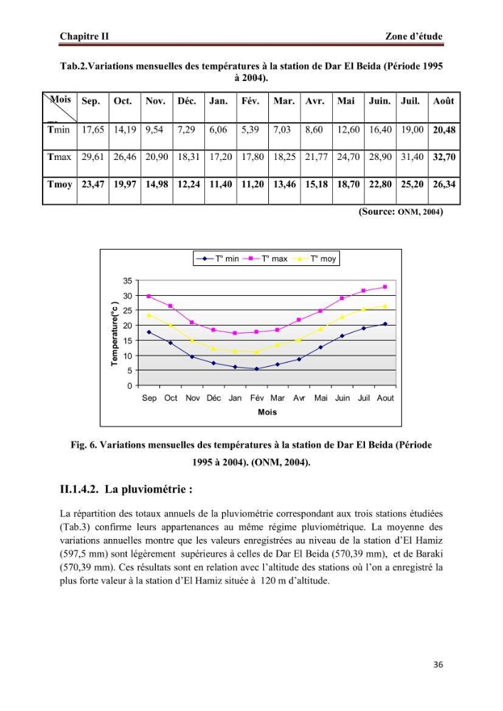 Apport de la variable socio-économique sur l\'évaluation de la vullnérabilité côtière: cas la baie d\'Alger