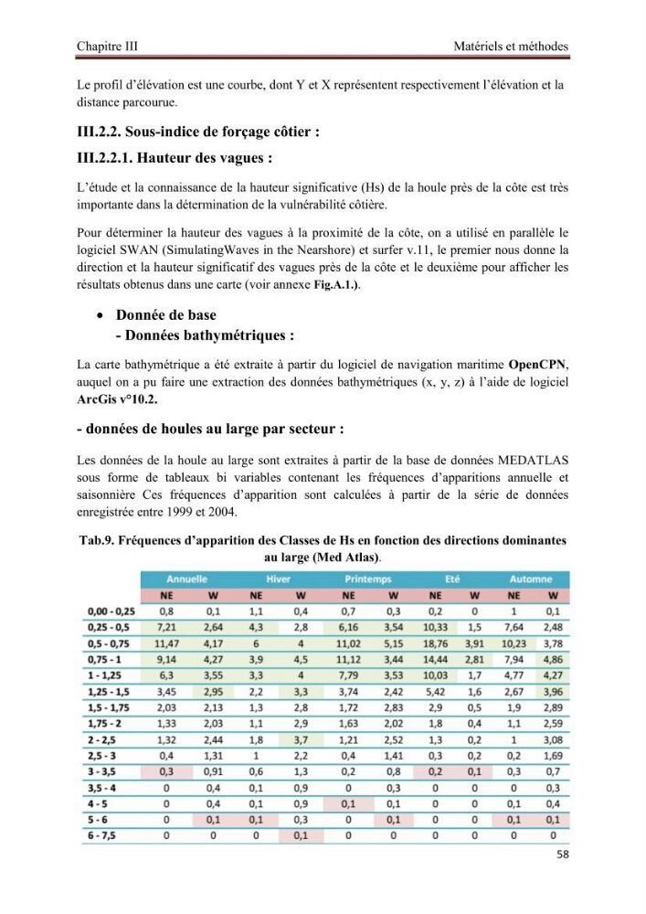 Apport de la variable socio-économique sur l\'évaluation de la vullnérabilité côtière: cas la baie d\'Alger