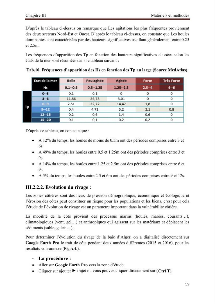 Apport de la variable socio-économique sur l\'évaluation de la vullnérabilité côtière: cas la baie d\'Alger