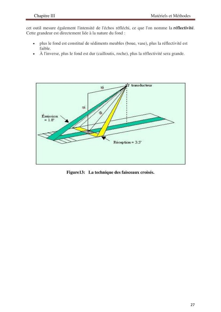 Processus d’initiation et d’évolution des canyons sous-marins le long de la marge continental du Golf de Bejaia