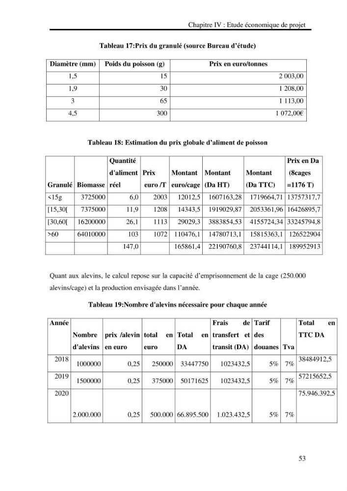 Etude de faisabilité technico-économique d’une ferme