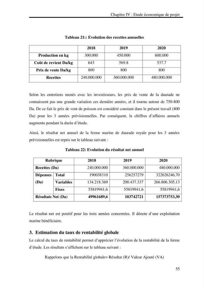 Etude de faisabilité technico-économique d’une ferme